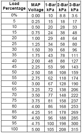 3Bar MAP