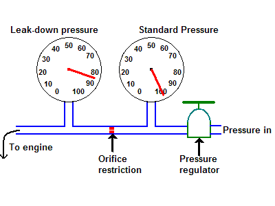 0.040-inch orifice diameter